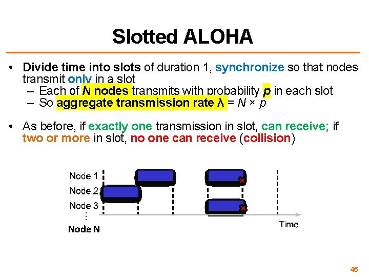 Slotted ALOHA • Divide time into slots of duration 1, synchronize so that nodes