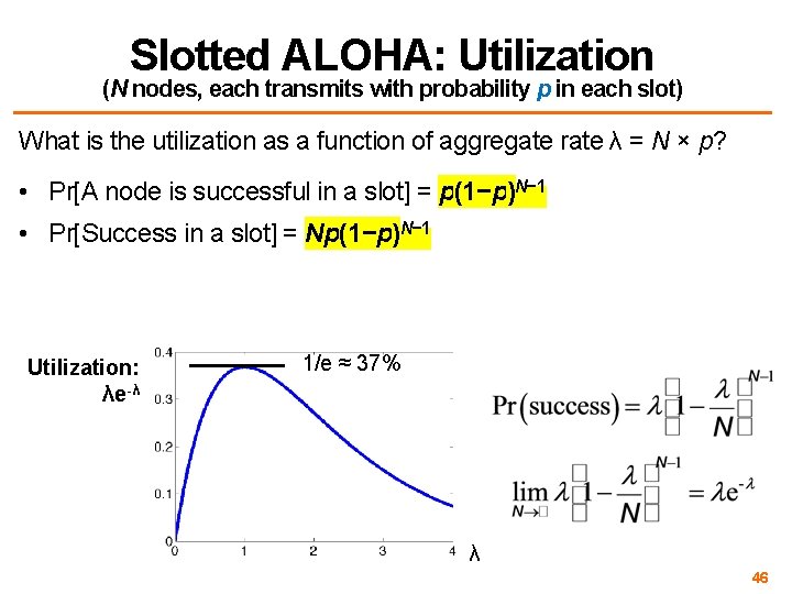 Slotted ALOHA: Utilization (N nodes, each transmits with probability p in each slot) What