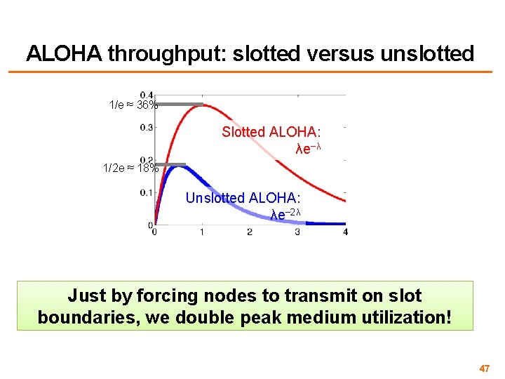 ALOHA throughput: slotted versus unslotted 1/e ≈ 36% Slotted ALOHA: λe−λ 1/2 e ≈