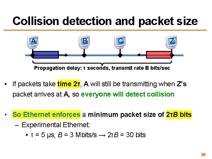 Collision detection and packet size A B C Z Propagation delay: τ seconds, transmit