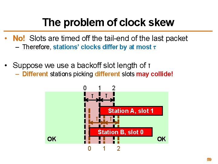The problem of clock skew • No! Slots are timed off the tail-end of