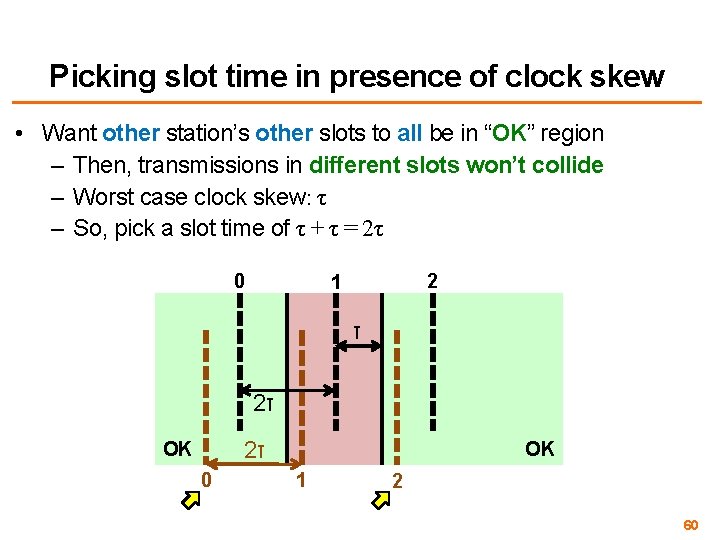 Picking slot time in presence of clock skew • Want other station’s other slots