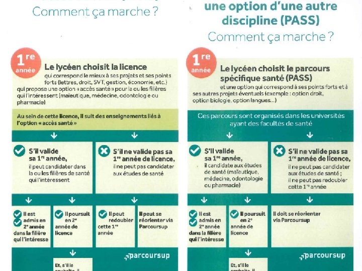 CAS PARTICULIER UNIVERSITE PARIS – DAUPHINE Les licences L’université généralistes LMD LES FORMATIONS PROPOSEES