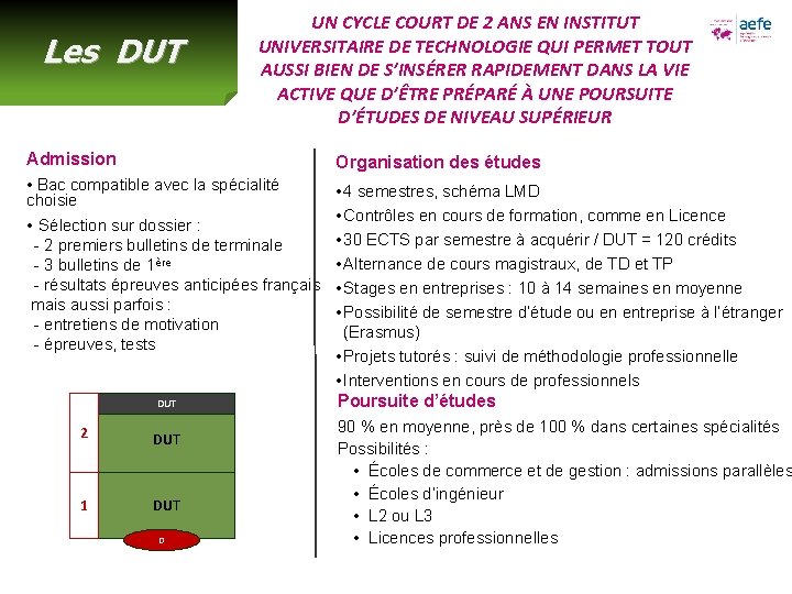 Les DUT UN CYCLE COURT DE 2 ANS EN INSTITUT UNIVERSITAIRE DE TECHNOLOGIE QUI