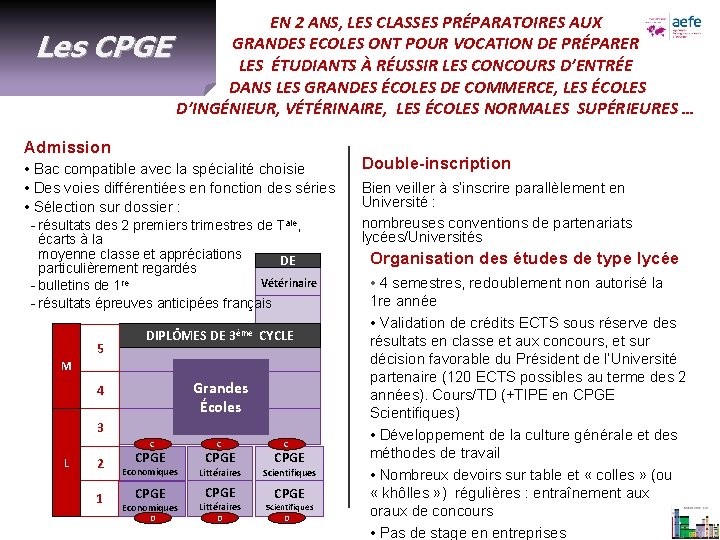 Les CPGE EN 2 ANS, LES CLASSES PRÉPARATOIRES AUX GRANDES ECOLES ONT POUR VOCATION