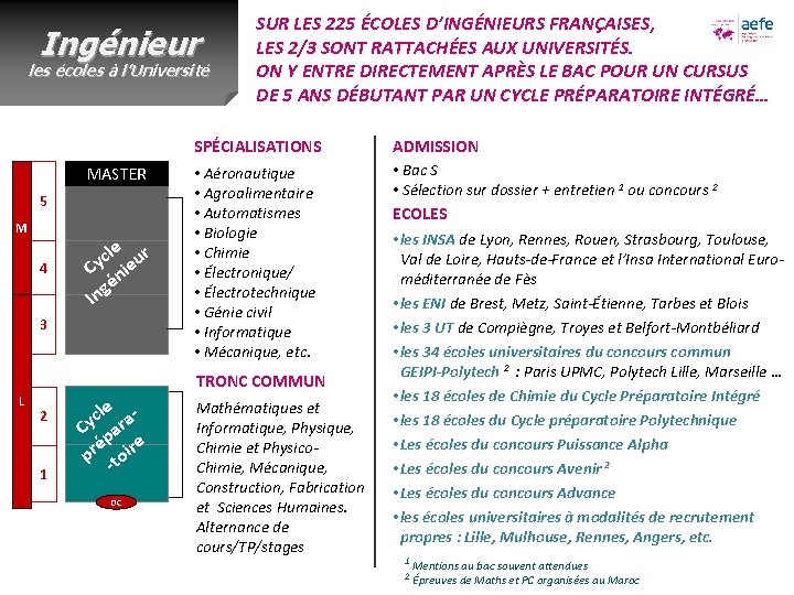 Ingénieur les écoles à l’Université SUR LES 225 ÉCOLES D’INGÉNIEURS FRANÇAISES, LES 2/3 SONT