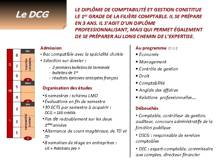 Le DCG D 7 Expertise comptable 8 DEC 6 D M 5 - 2