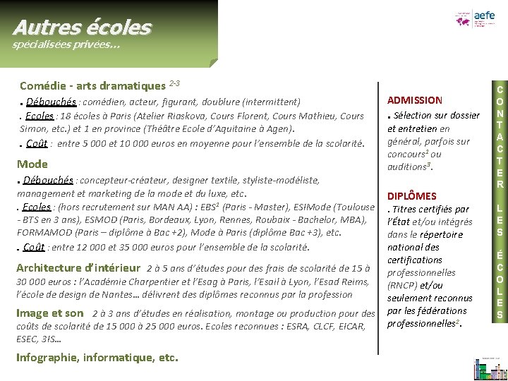 Autres écoles spécialisées privées… Comédie - arts dramatiques 2 -3. Débouchés : comédien, acteur,