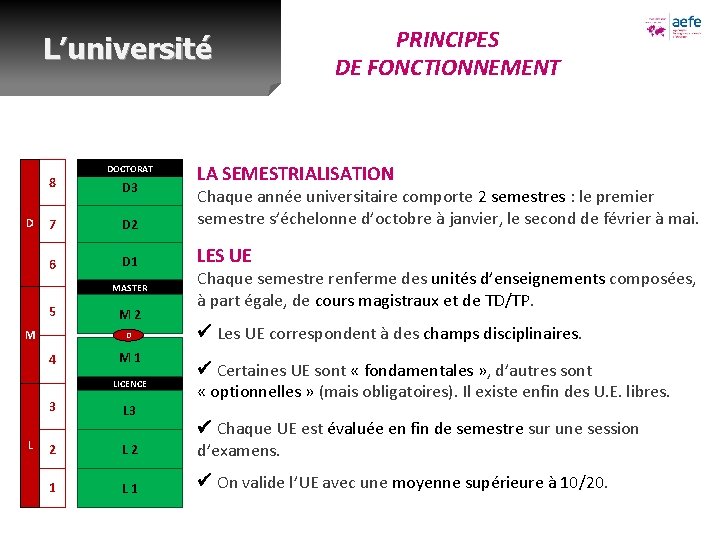 L’université 8 D DOCTORAT D 3 LA SEMESTRIALISATION 7 D 2 Chaque année universitaire