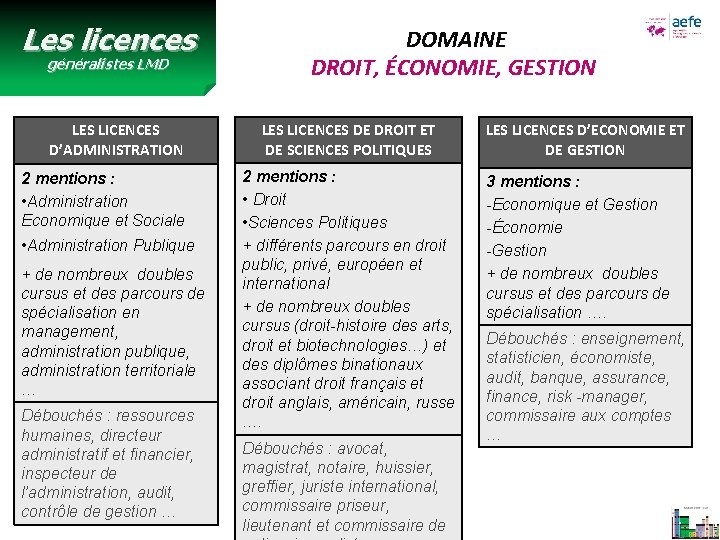 Les licences généralistes LMD LES LICENCES D’ADMINISTRATION 2 mentions : • Administration Economique et