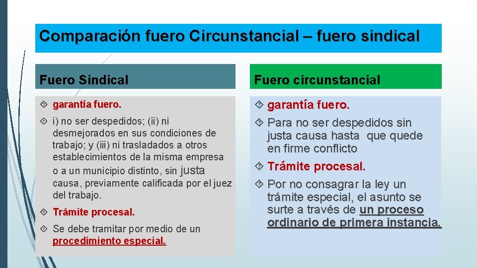 Comparación fuero Circunstancial – fuero sindical Fuero Sindical Fuero circunstancial garantía fuero. Para no