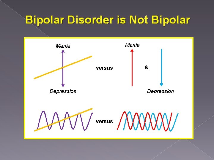Bipolar Disorder is Not Bipolar Mania versus Depression & Depression versus 