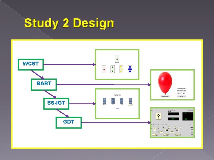 Study 2 Design WCST BART SS-IGT GDT 