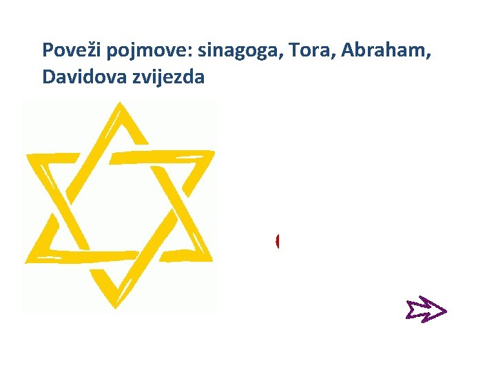 Poveži pojmove: sinagoga, Tora, Abraham, Davidova zvijezda JUDAIZAM (ŽIDOVSTVO) – JEDNA OD TRI VELIKE