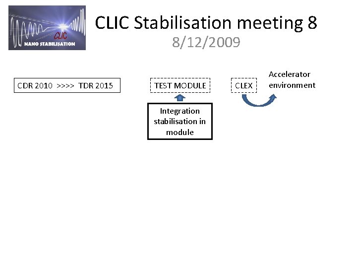 CLIC Stabilisation meeting 8 8/12/2009 CDR 2010 >>>> TDR 2015 TEST MODULE Integration stabilisation