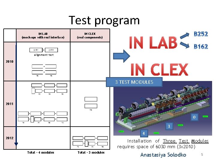 Test program IN LAB (mock-ups with real interface) IN CLEX (real components) IN LAB