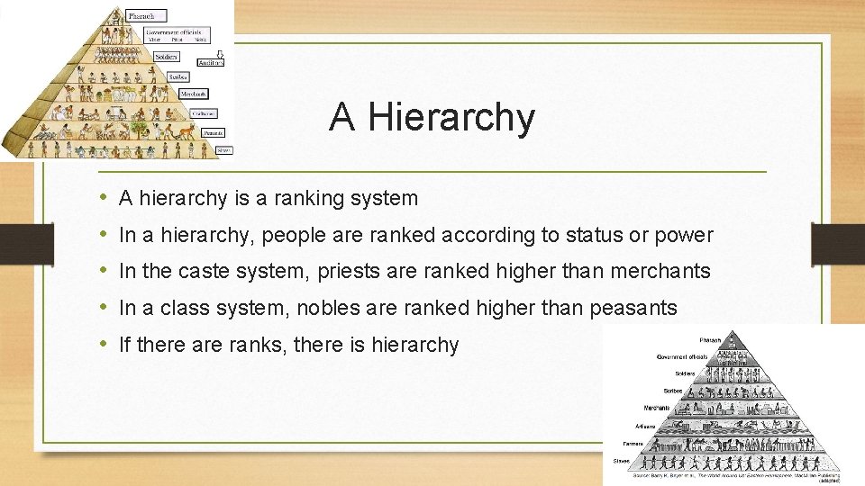 A Hierarchy • • • A hierarchy is a ranking system In a hierarchy,