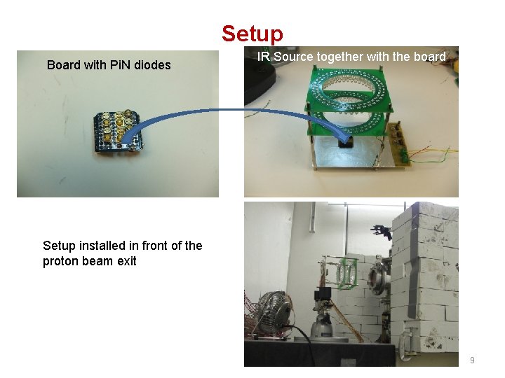 Setup Board with Pi. N diodes IR Source together with the board Setup installed