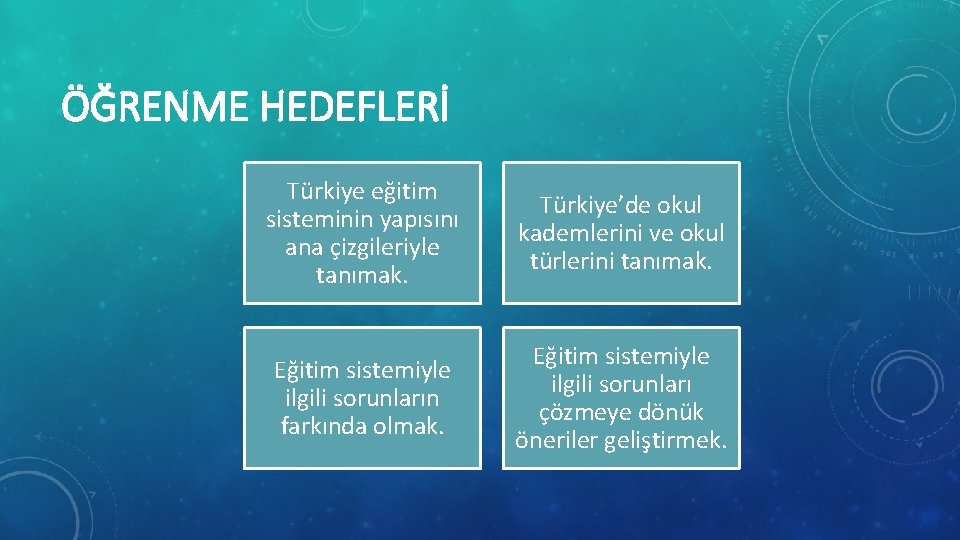 ÖĞRENME HEDEFLERİ Türkiye eğitim sisteminin yapısını ana çizgileriyle tanımak. Türkiye’de okul kademlerini ve okul