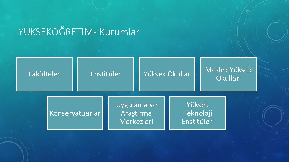 YÜKSEKÖĞRETIM- Kurumlar Fakülteler Enstitüler Konservatuarlar Yüksek Okullar Uygulama ve Araştırma Merkezleri Meslek Yüksek Okulları