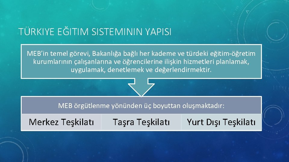 TÜRKIYE EĞITIM SISTEMININ YAPISI MEB’in temel görevi, Bakanlığa bağlı her kademe ve türdeki eğitim-öğretim