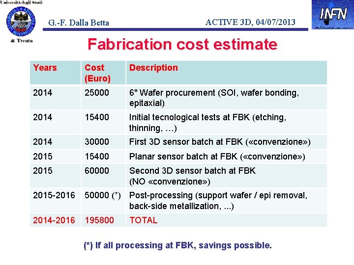 ACTIVE 3 D, 04/07/2013 G. -F. Dalla Betta Fabrication cost estimate Years Cost (Euro)