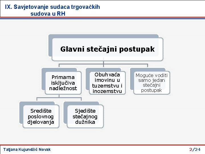 IX. Savjetovanje sudaca trgovačkih sudova u RH Glavni stečajni postupak Primarna isključiva nadležnost Središte