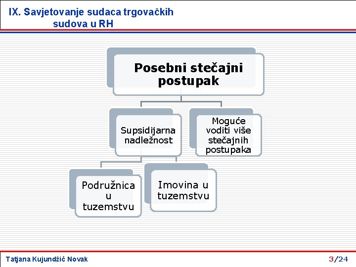 IX. Savjetovanje sudaca trgovačkih sudova u RH Posebni stečajni postupak Supsidijarna nadležnost Podružnica u