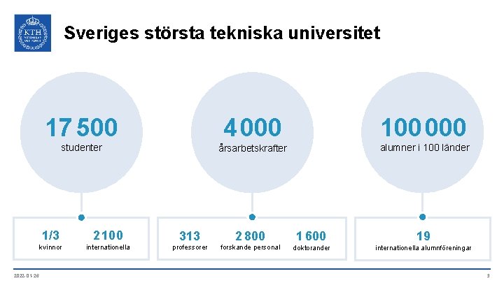 Sveriges största tekniska universitet 2022 -01 -26 17 500 4 000 100 000 studenter