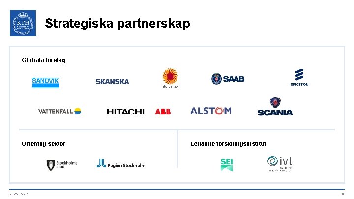 Strategiska partnerskap Globala företag Offentlig sektor 2022 -01 -26 Ledande forskningsinstitut 30 