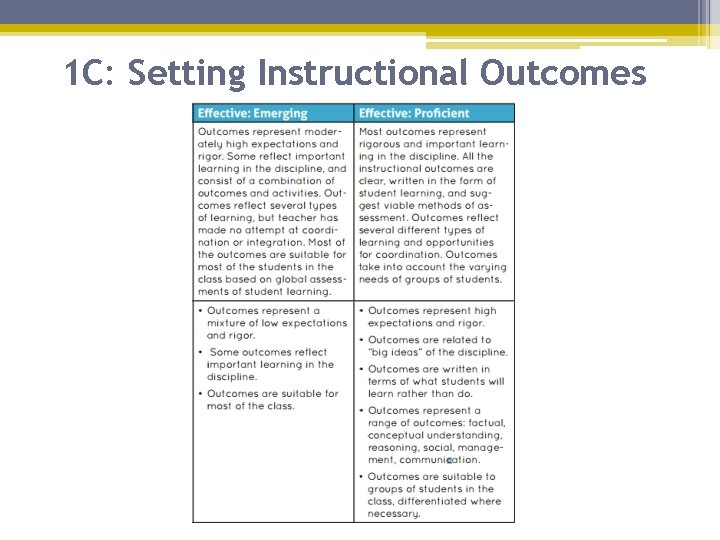 1 C: Setting Instructional Outcomes 