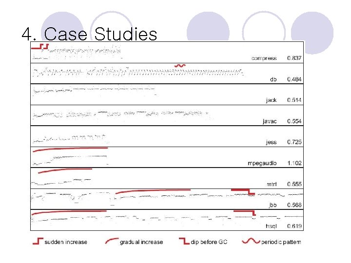 4. Case Studies 4. Case Studies