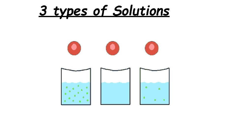 3 types of Solutions 
