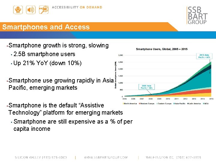 Smartphones and Access ▪ Smartphone growth is strong, slowing ▪ 2. 5 B smartphone