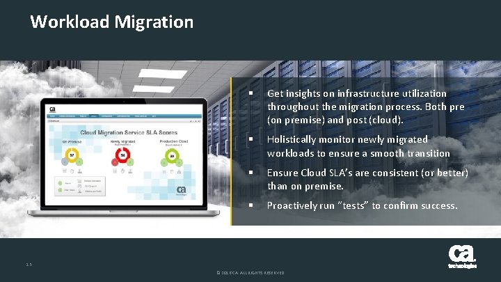 Workload Migration § Get insights on infrastructure utilization throughout the migration process. Both pre