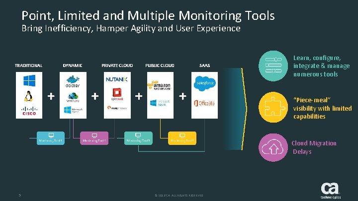 Point, Limited and Multiple Monitoring Tools Bring Inefficiency, Hamper Agility and User Experience Learn,