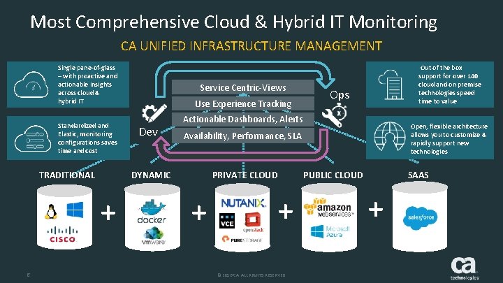 Most Comprehensive Cloud & Hybrid IT Monitoring CA UNIFIED INFRASTRUCTURE MANAGEMENT Single pane-of-glass –