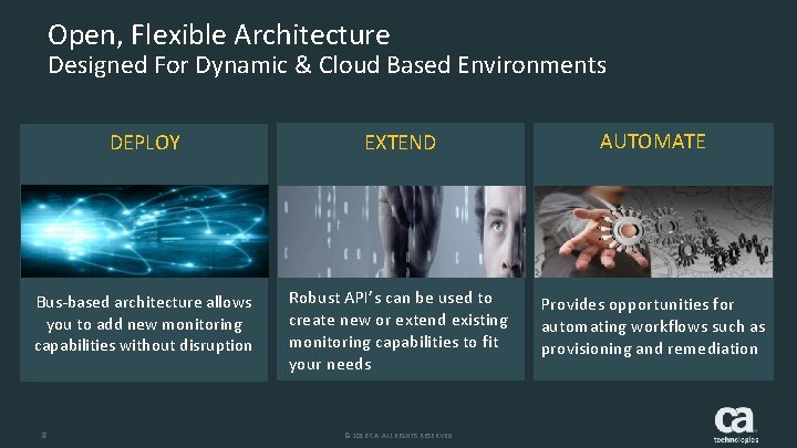 Open, Flexible Architecture Designed For Dynamic & Cloud Based Environments DEPLOY EXTEND AUTOMATE Bus-based