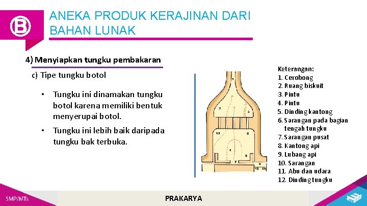 Ⓑ ANEKA PRODUK KERAJINAN DARI BAHAN LUNAK 4) Menyiapkan tungku pembakaran Keterangan: 1. Cerobong