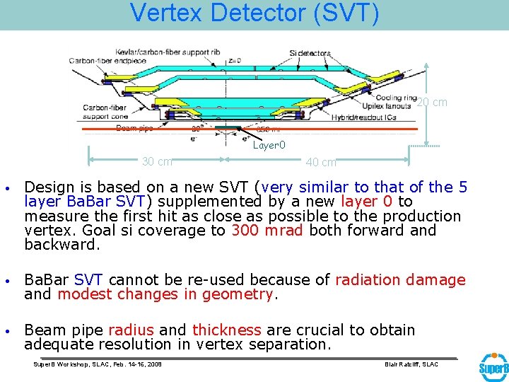 Vertex Detector (SVT) 20 cm Layer 0 30 cm 40 cm • Design is