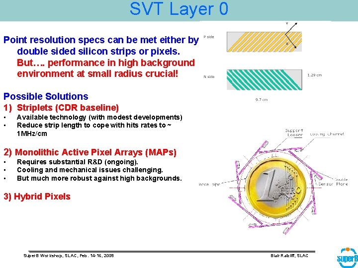 SVT Layer 0 Point resolution specs can be met either by double sided silicon