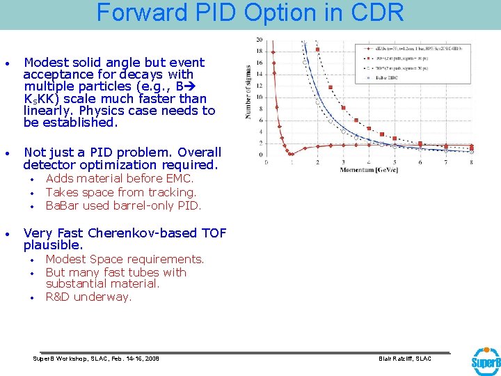 Forward PID Option in CDR • Modest solid angle but event acceptance for decays