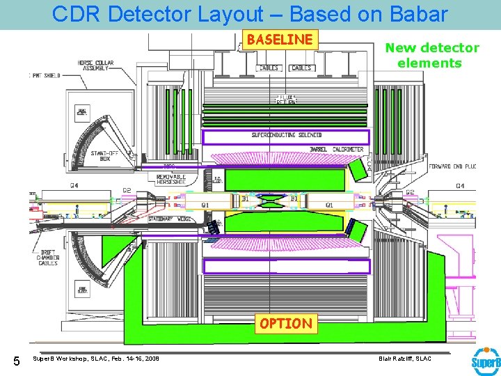 CDR Detector Layout – Based on Babar BASELINE New detector elements OPTION 5 Super.