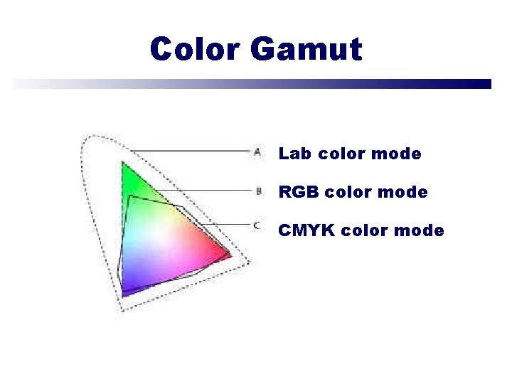 Color Gamut Lab color mode RGB color mode CMYK color mode 