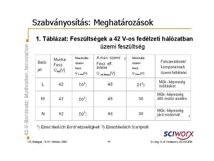 Szabványosítás: Meghatározások 1. Táblázat: Feszültségek a 42 V-os fedélzeti hálózatban üzemi feszültség Betűjel Munka.