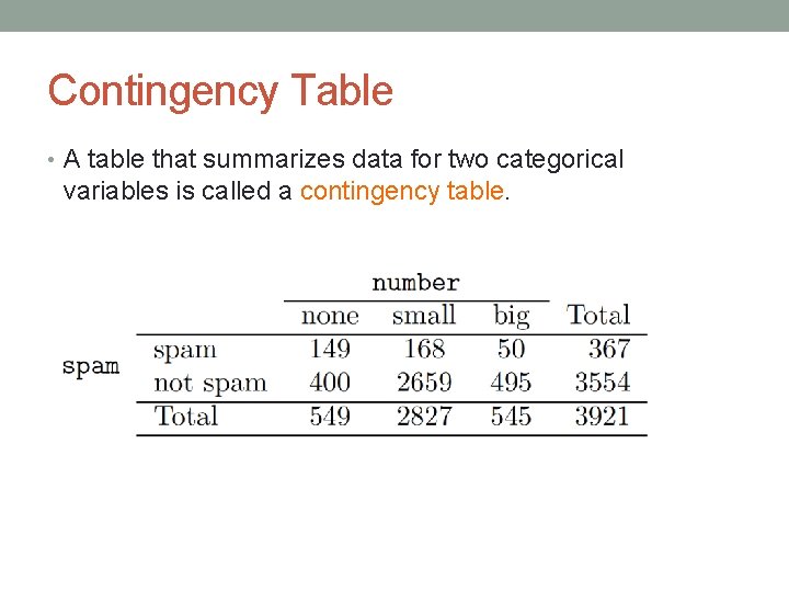Contingency Table • A table that summarizes data for two categorical variables is called