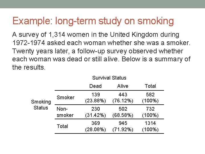 Example: long-term study on smoking A survey of 1, 314 women in the United