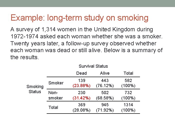 Example: long-term study on smoking A survey of 1, 314 women in the United
