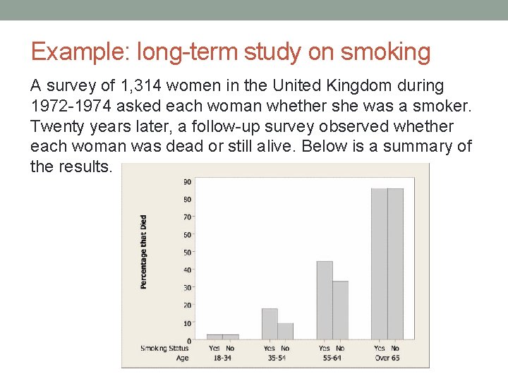 Example: long-term study on smoking A survey of 1, 314 women in the United