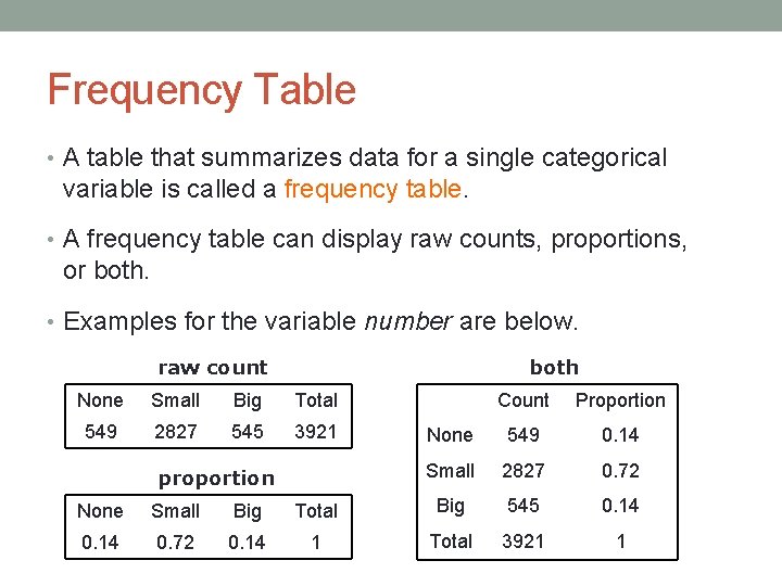 Frequency Table • A table that summarizes data for a single categorical variable is